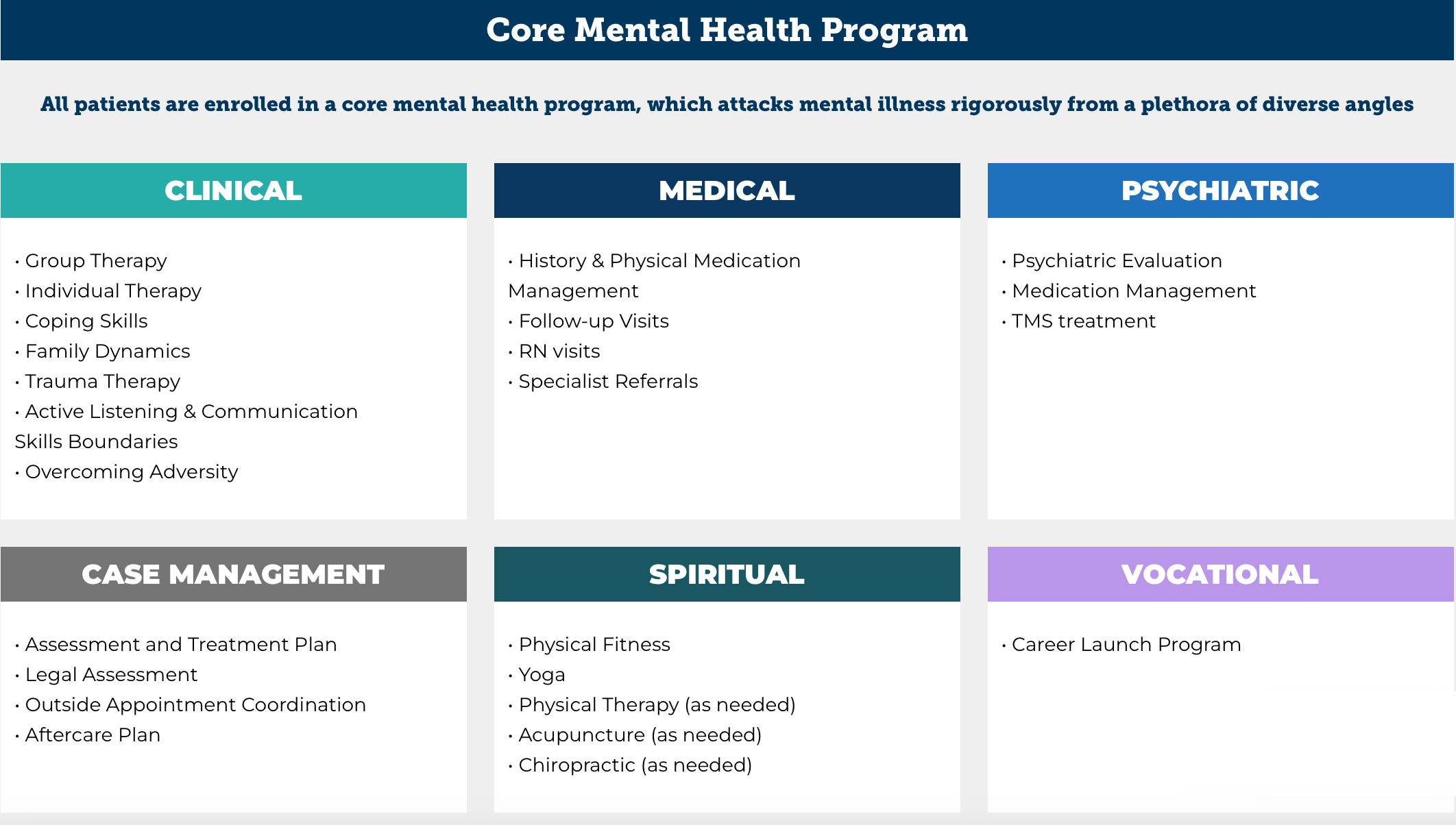 What to Expect when Starting a Mental Health IOP or PHP Program at
